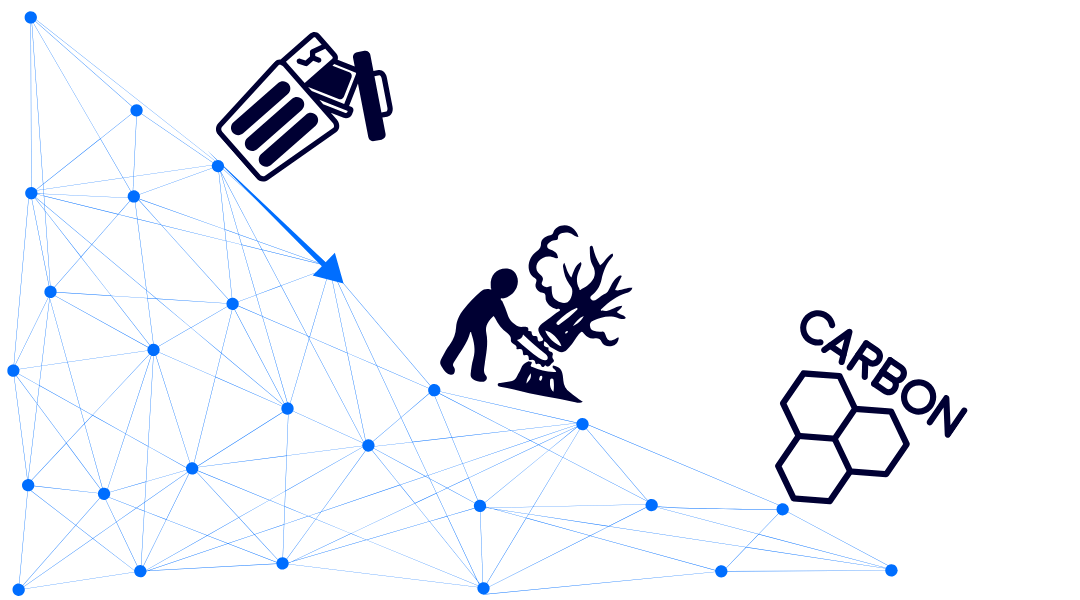 A graph depicting AI's impact of the environment through icons representing E waste, carbon emissions, and deforestation for land.