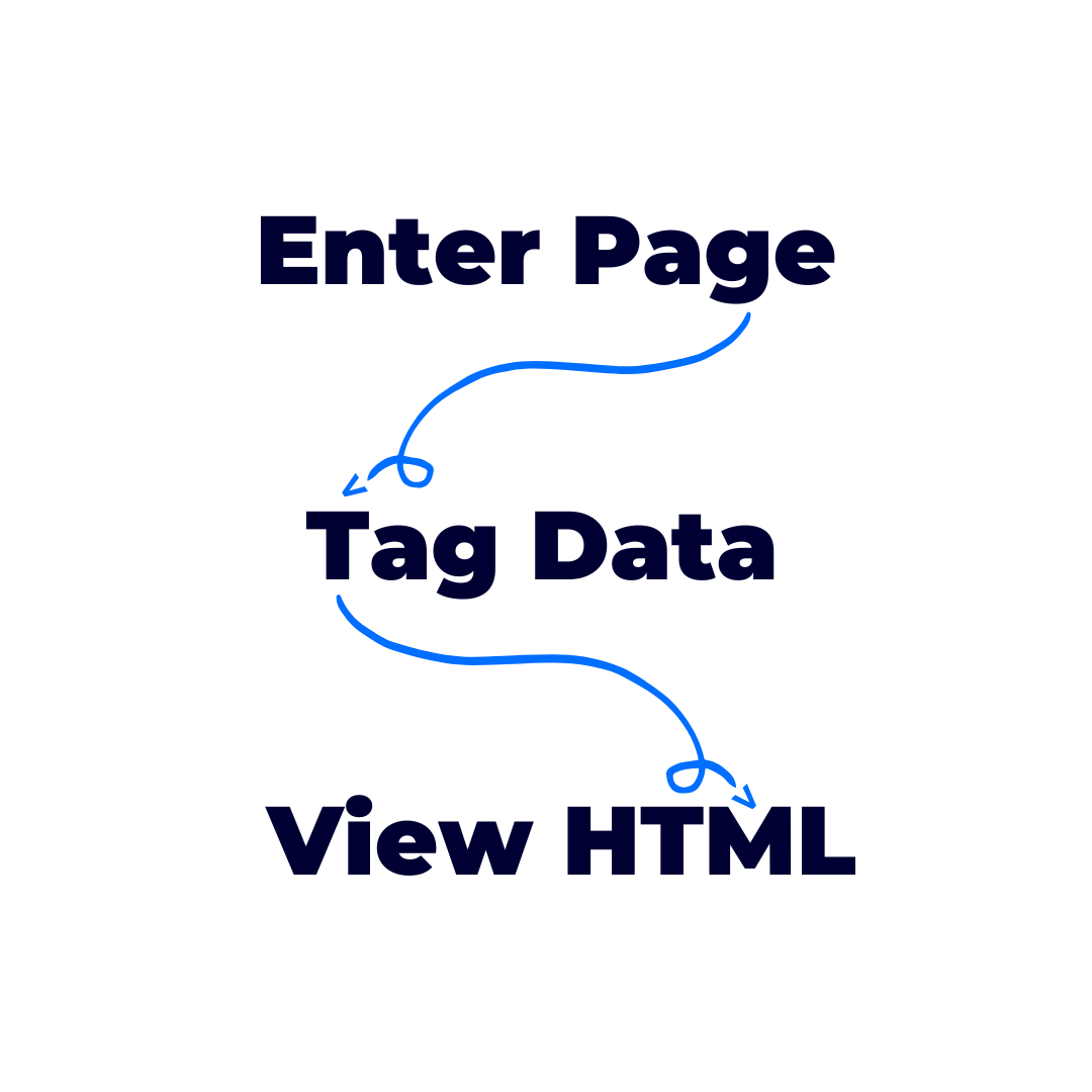 An image we made of the three steps when creating rich results. These titles include; enter page, tag data, and view HTML. Each step has an arrow pointing downwards indicating what the next step is.