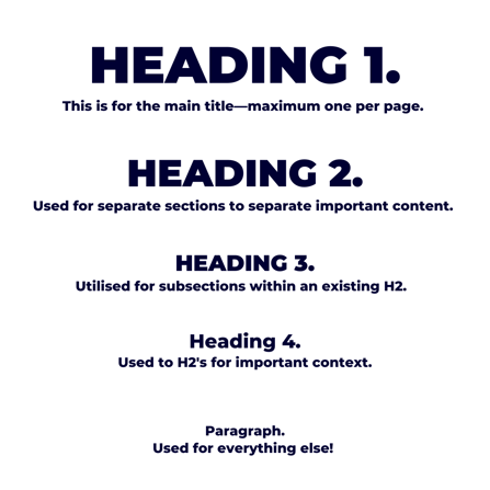 Example typography guidelines including fonts/size needed for different types of text and when they should be used