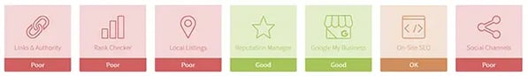 LoudLocal-Digital-Marketing-Report