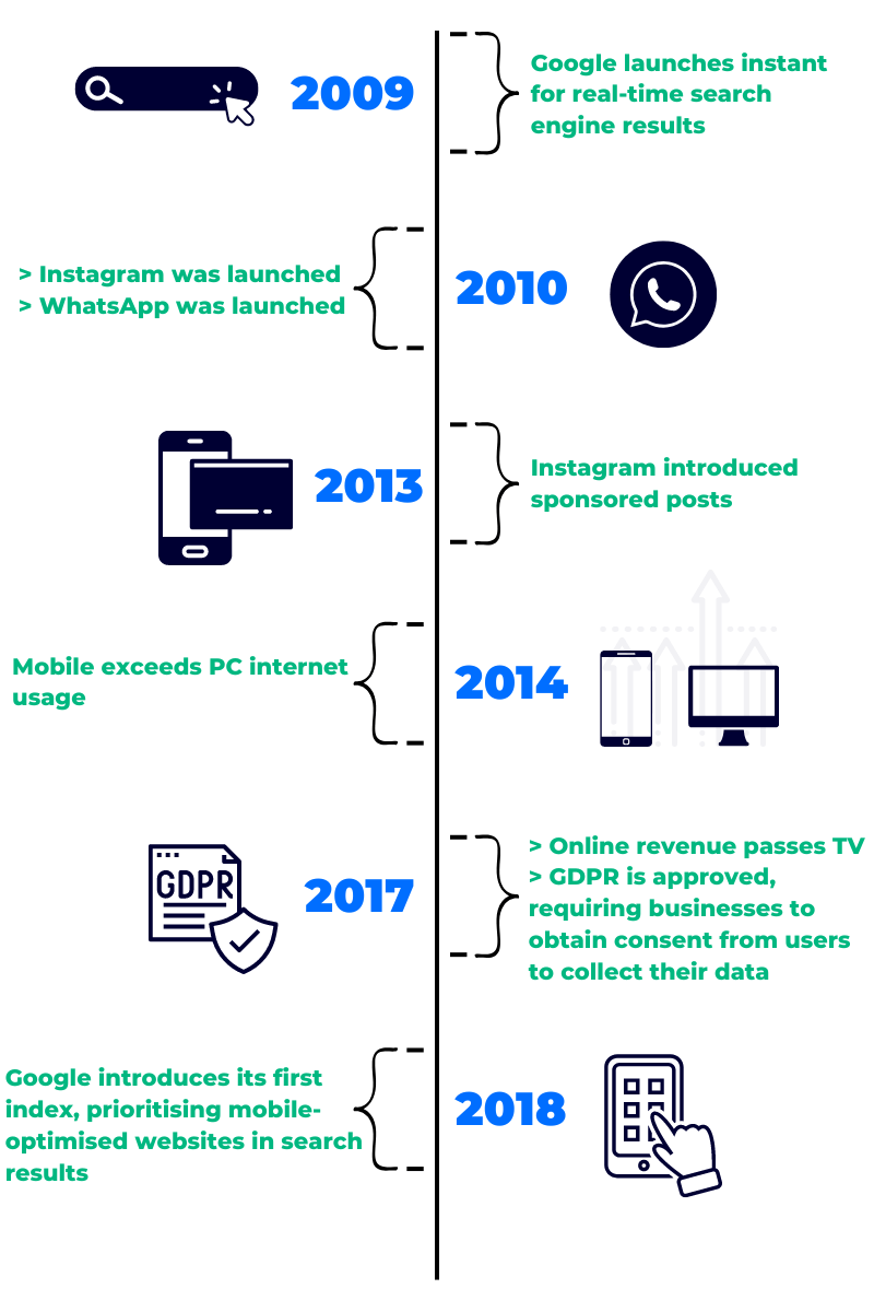whatisdigitalmarketing