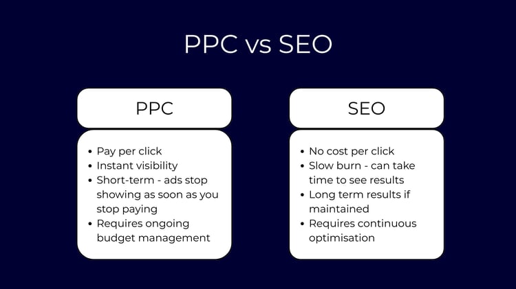 SEO vs PPC