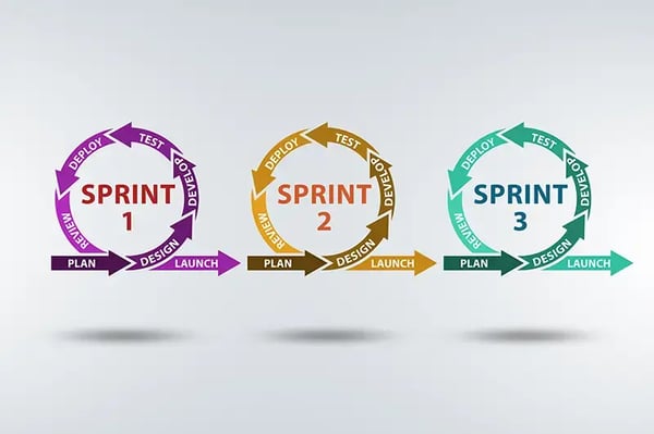 The Sprint Plan for agile thinkers