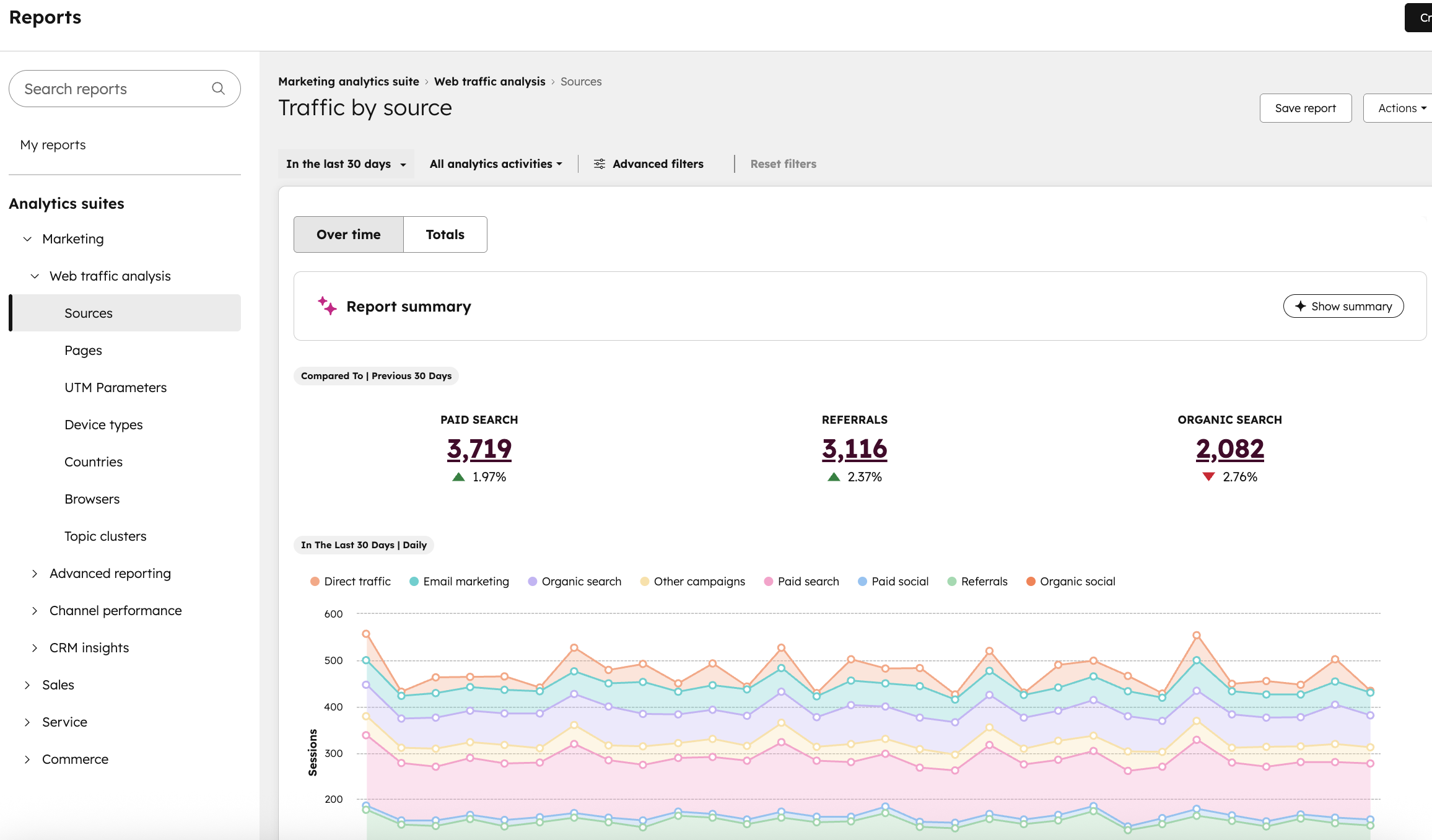 HubSpot product example showing a web traffic analytics source report.