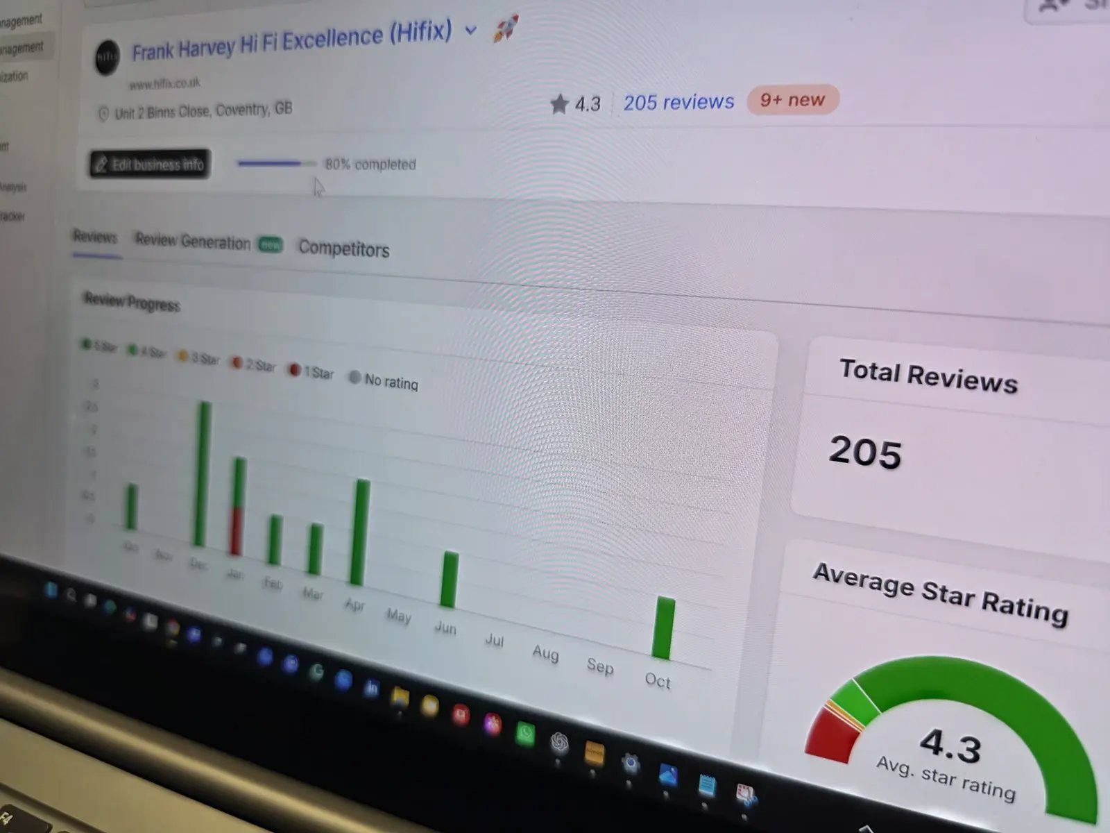 HiFix's review-management dashboard displayed on a monitor.
